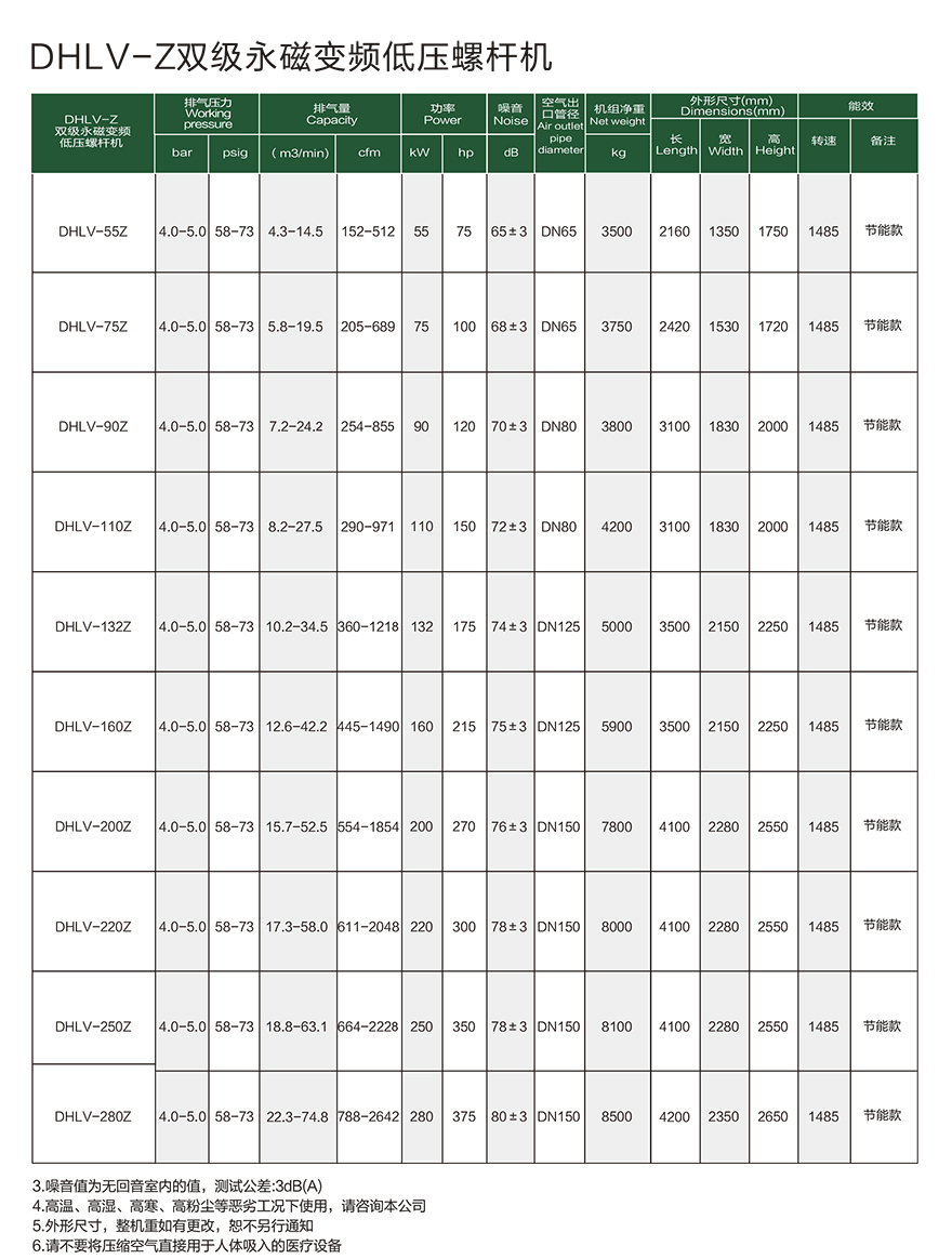 DMHLV-GZ參數2.jpg