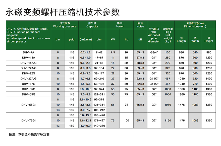 DHV-G參數.jpg