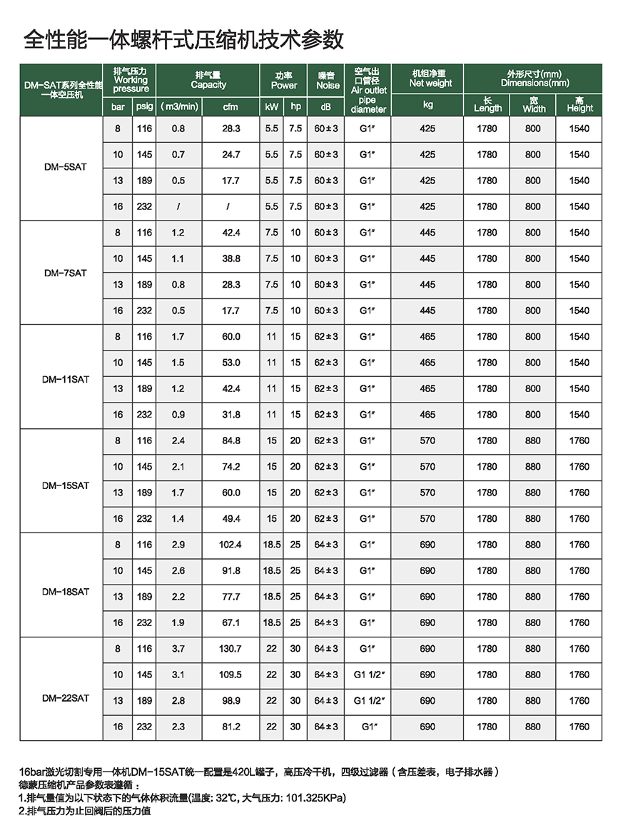 DMV-SAT參數1.jpg