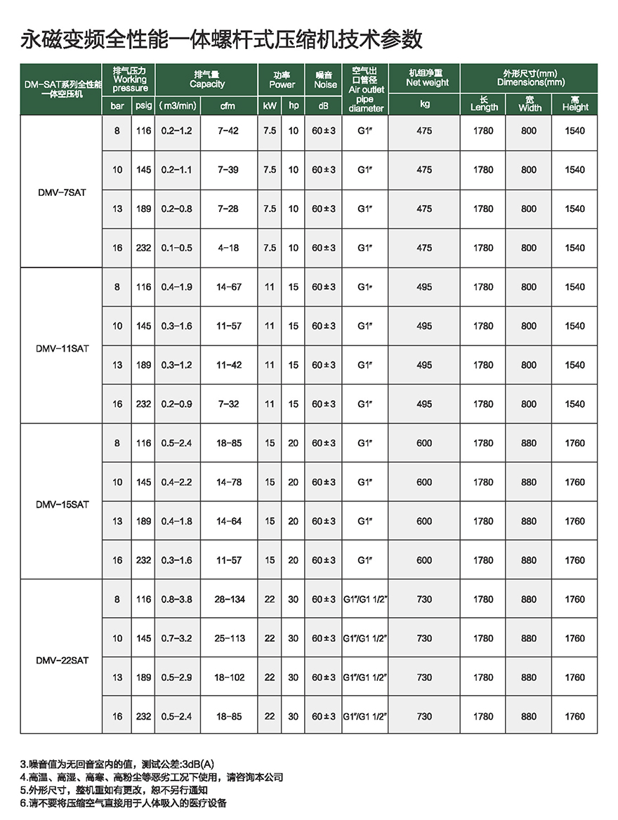 DMV-SAT參數2.jpg