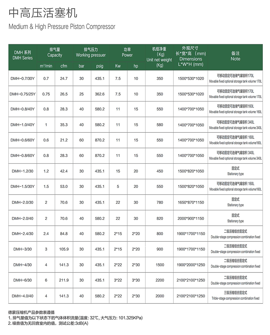DMH參數1.jpg