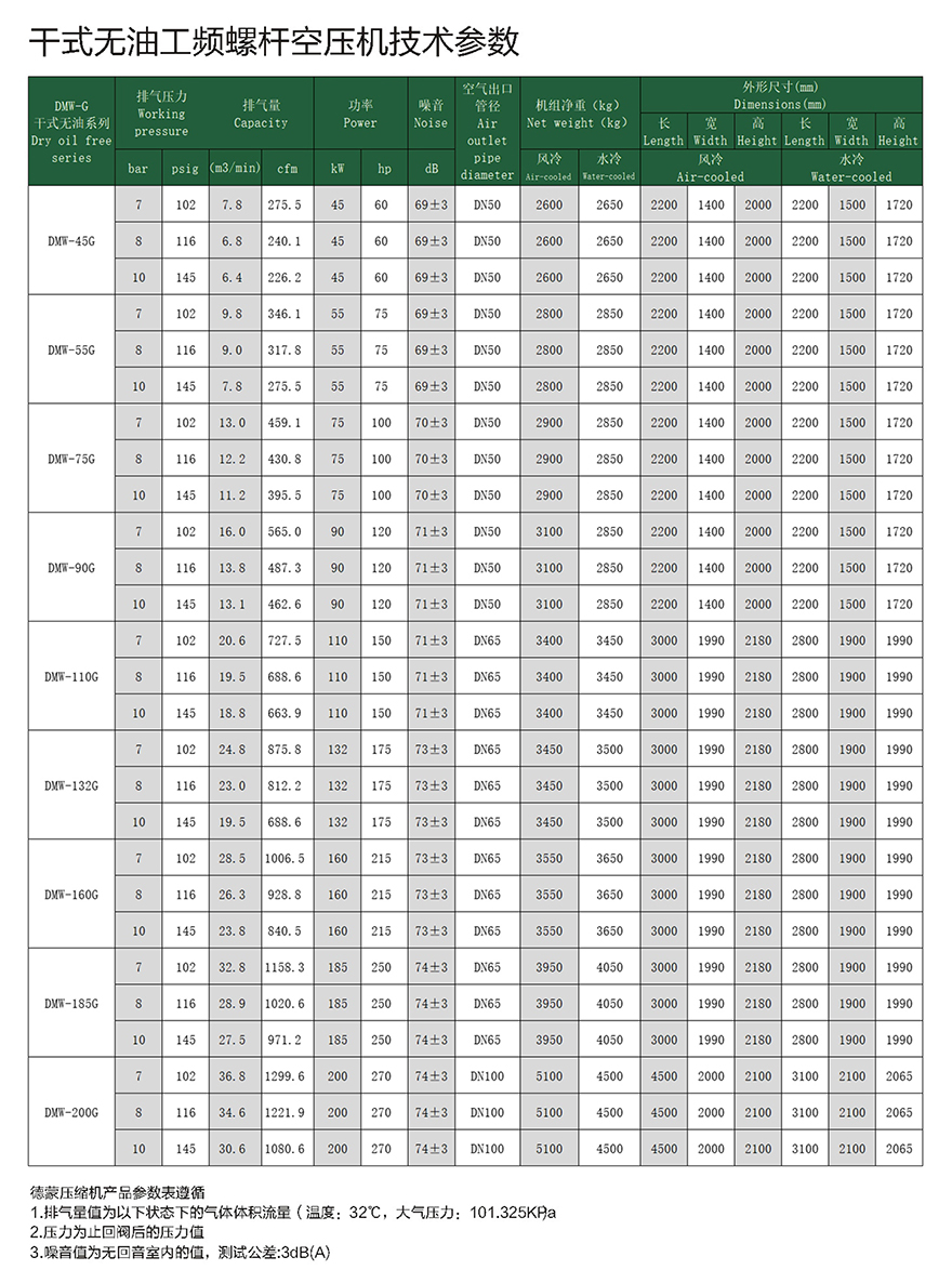 DMW-G參數1.jpg
