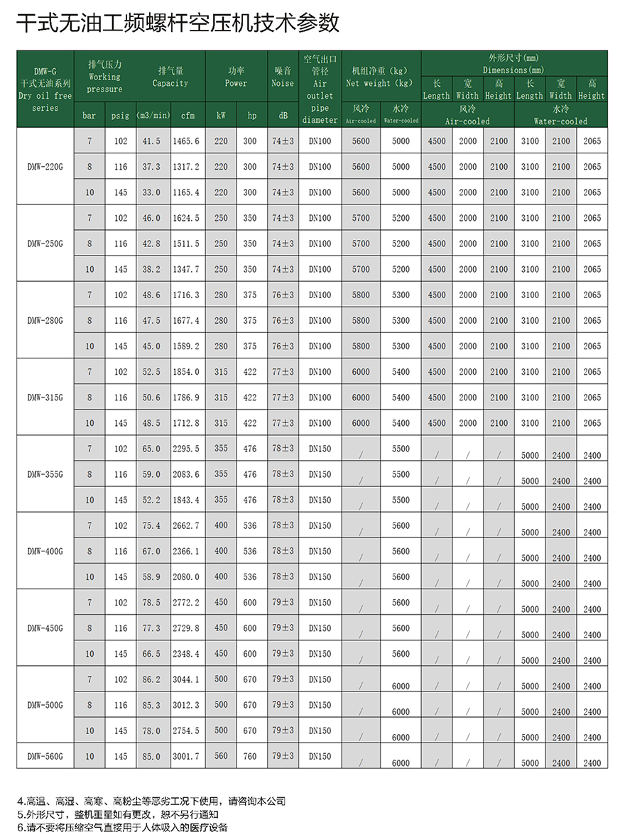 DMW-G參數2.jpg
