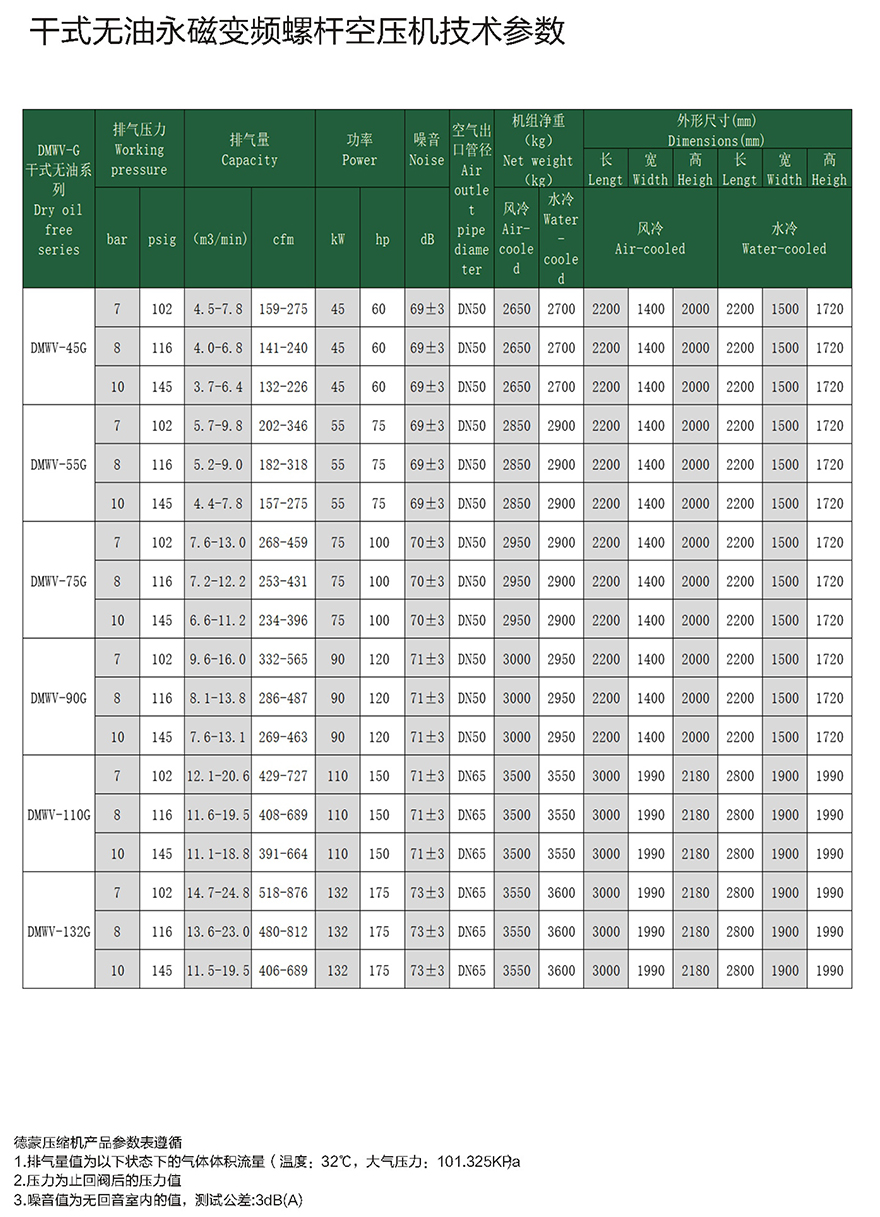 DMWV-G參數1.jpg