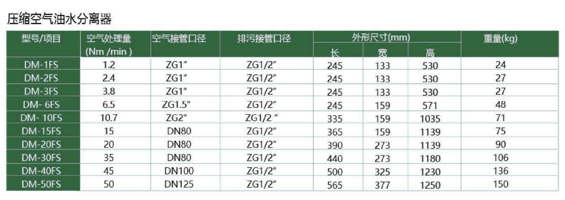 油水分離器參數.jpg