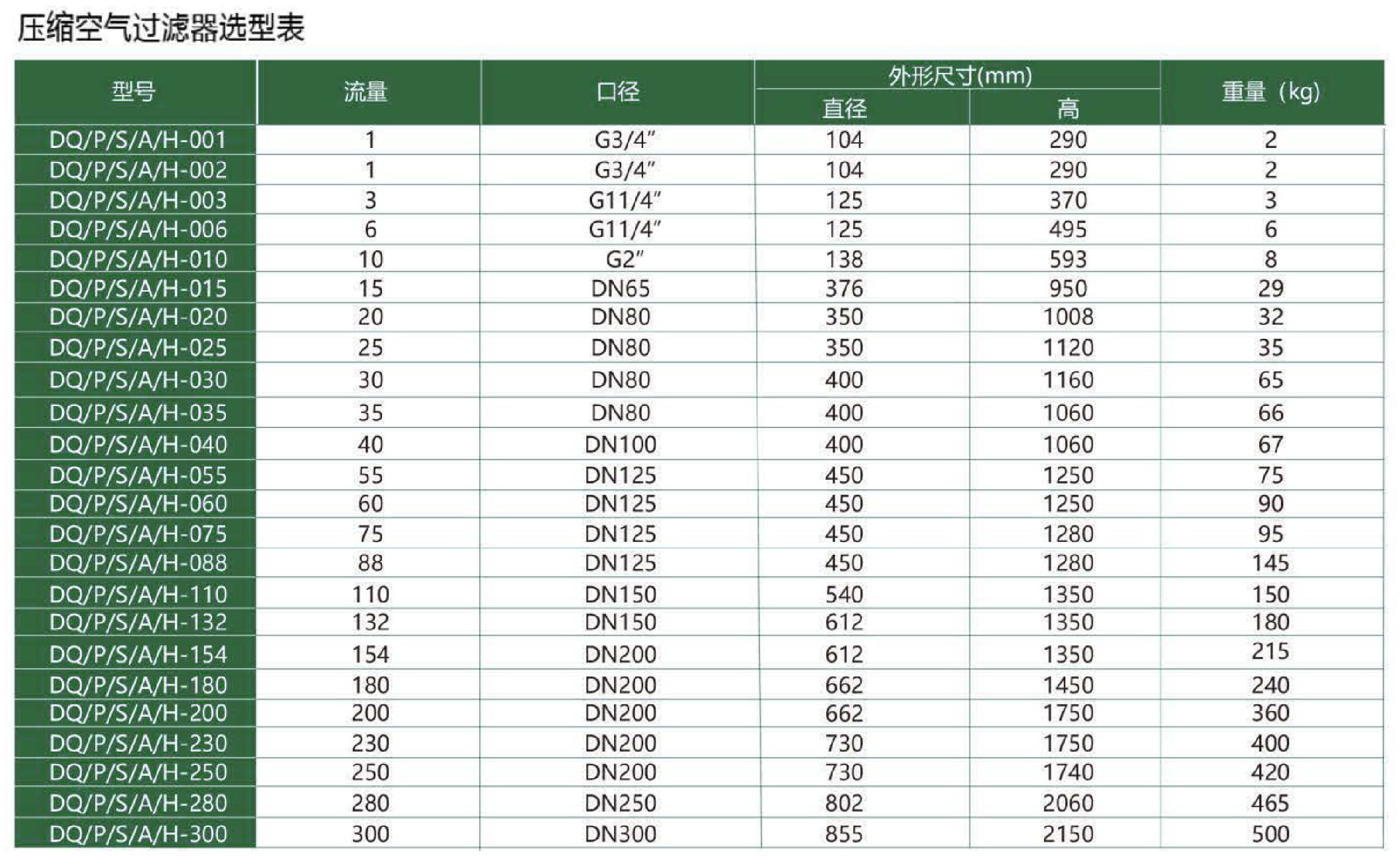 精密過濾器參數.jpg